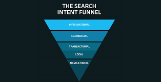 Attracting Customers Through Search Intent