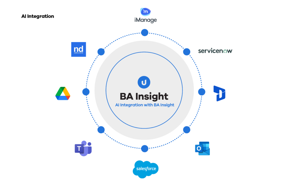 Ba insight ai integration diagram