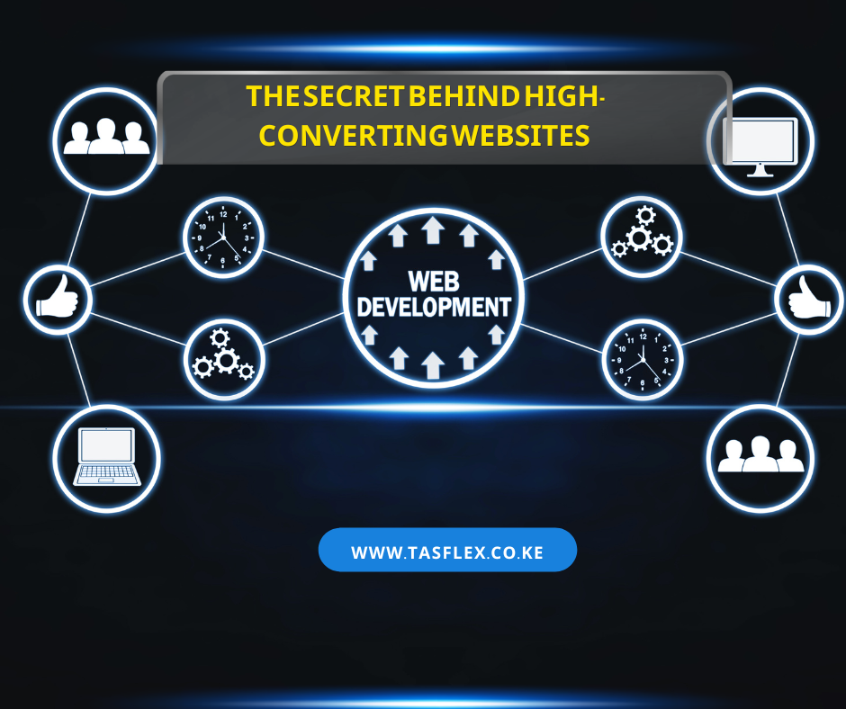 High-converting website design showing user engagement and increased sales conversions