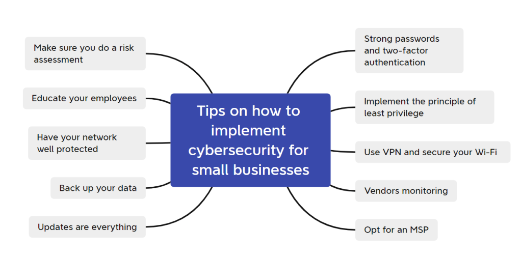 Tips on how to implement cybersecurity for small businesses