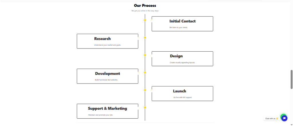 How It Works Section