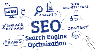 search Engine Optimization