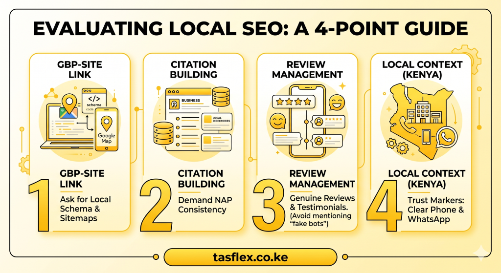 Best Google Business Profile Services in Kenya (2026 Guide). 5 How to Evaluate a Local SEO Provider