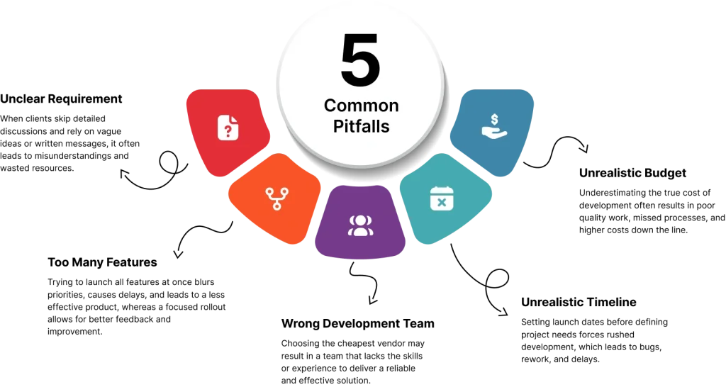 Common Operational Failures of Early Stage Website Design Nairobi Projects