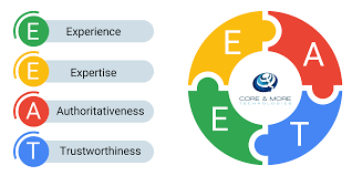 Content Generation and the E E A T Formula