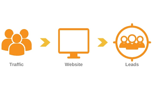 Converting Traffic into Qualified Leads