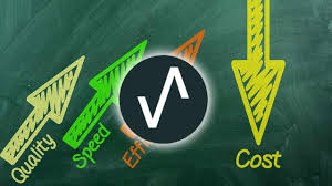 Poorly Optimized vs High Converting The ROI Reality