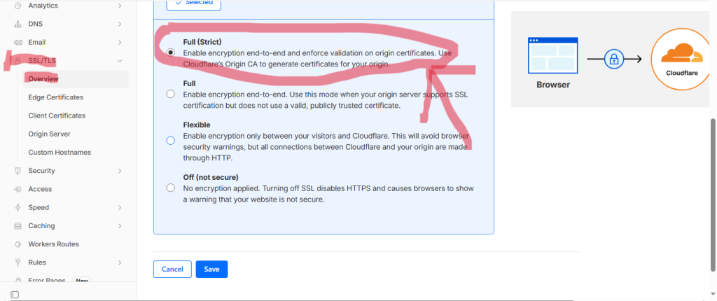  How To set cloudflare SSL/TLS Certificates  intoto "Full (Strict)".