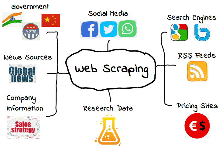 How We Made Thousands from Direct Outreach Instead of Freelance Platforms (2026 Guide) 2 The Core Blueprint Hyper Targeted Scraping Video Audits