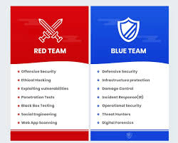 defensive cyber security