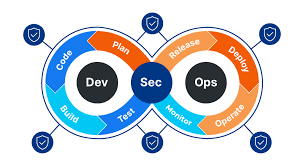 devscops