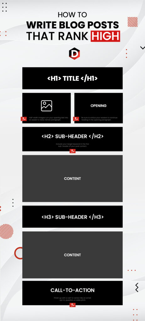 how to write blog posts that rank high 462x1024 1