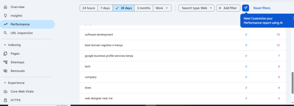 Keyword Reserch and Search