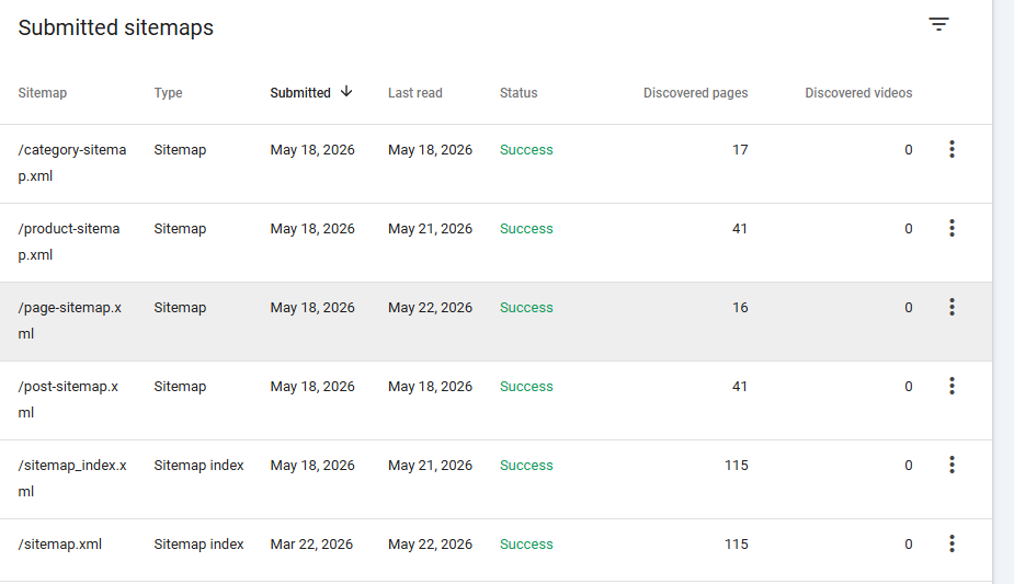 Importance of sitemaps