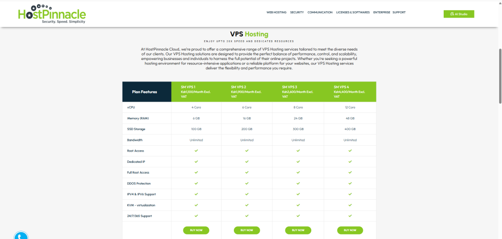 Is HostPinnacle Legit? Honest Hosting Review for 2026 4 Host Pinnacle VPS Pricing Plans