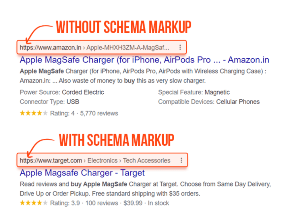 E-commerce Product Schema Markup