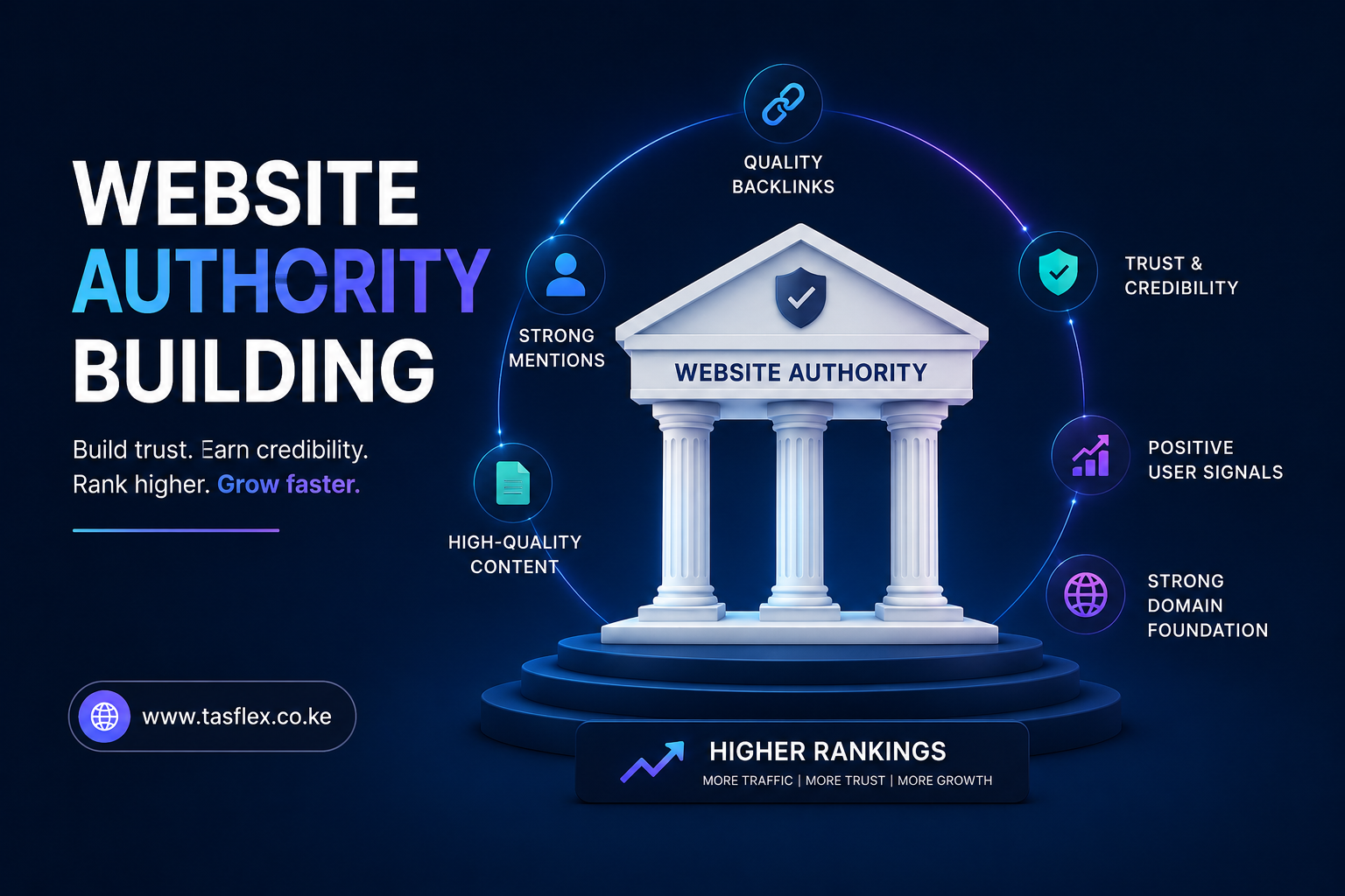 What is Authority Building? 1 Authority building strategy showing backlinks, trust signals, brand recognition, and improved search rankings